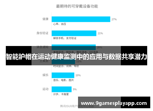 智能护帽在运动健康监测中的应用与数据共享潜力